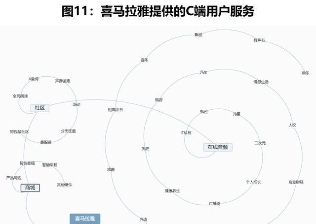 数据挖掘喜马拉雅音频内容分析,喜马拉雅数据分析图12