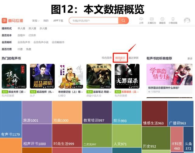 数据挖掘喜马拉雅音频内容分析,喜马拉雅数据分析图13