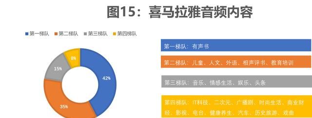 数据挖掘喜马拉雅音频内容分析,喜马拉雅数据分析图19