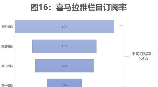 数据挖掘喜马拉雅音频内容分析,喜马拉雅数据分析图20