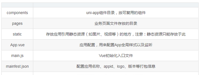 用vue做一个简单的项目(vue做个小程序)图10