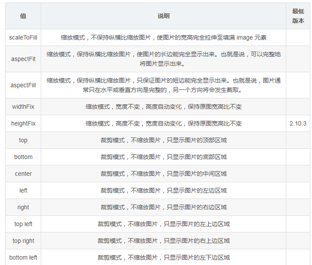 用vue做一个简单的项目(vue做个小程序)图13