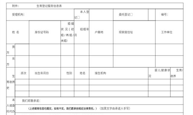 2019年办理准生证都需要什么证件图6