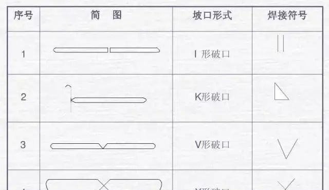 焊接符号标注图解示例规范图1