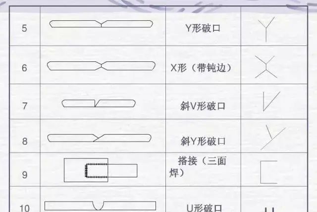 焊接符号标注图解示例规范图2