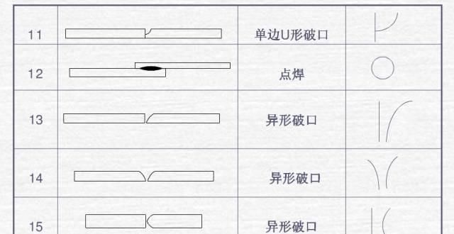 焊接符号标注图解示例规范图3