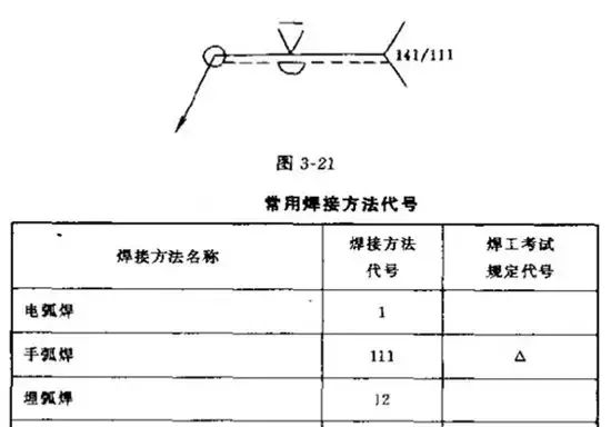 焊接符号标注图解示例规范图5