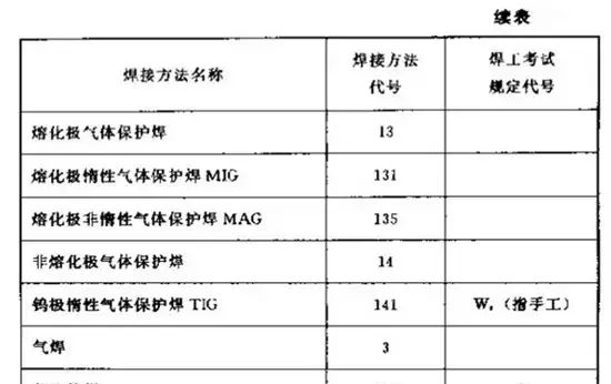 焊接符号标注图解示例规范图6