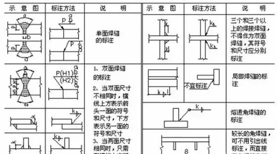 焊接符号标注图解示例规范图7