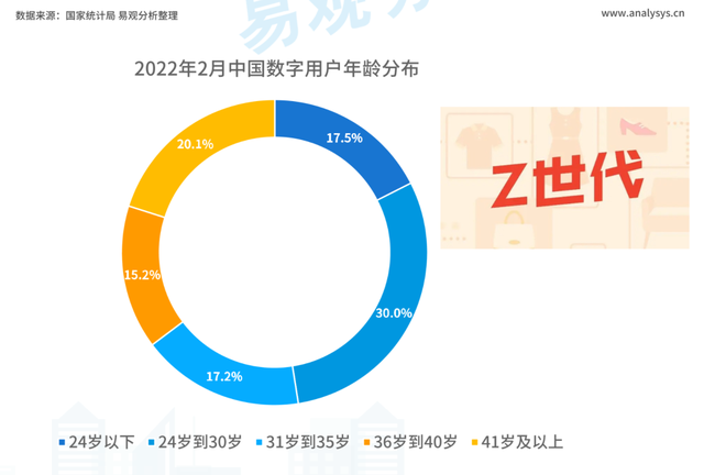 时代潮流的弄潮儿图5