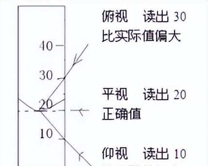 八上物理学习使用天平和量筒,八年级物理天平和量筒知识点图2