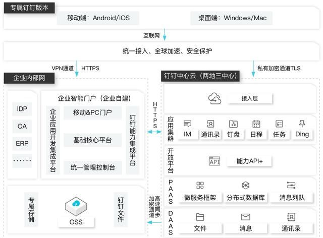 钉钉服务商与企业微信服务商图2