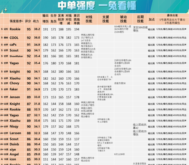 学会以单挑卡为核心的战队组成思路，你就懂了世界赛选手置换原理图4