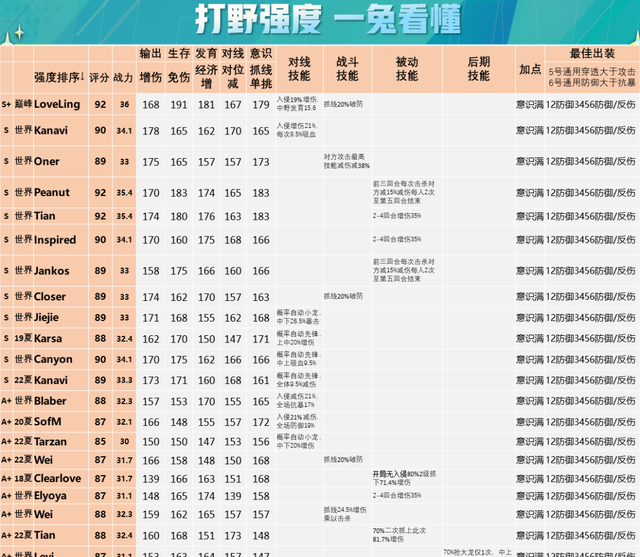 学会以单挑卡为核心的战队组成思路，你就懂了世界赛选手置换原理图5