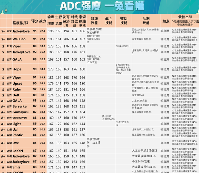 学会以单挑卡为核心的战队组成思路，你就懂了世界赛选手置换原理图6