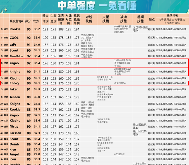 学会以单挑卡为核心的战队组成思路，你就懂了世界赛选手置换原理图12