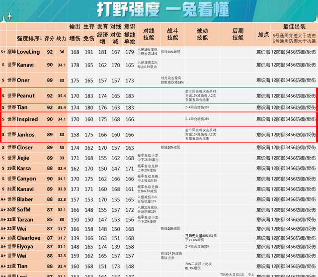 学会以单挑卡为核心的战队组成思路，你就懂了世界赛选手置换原理图20