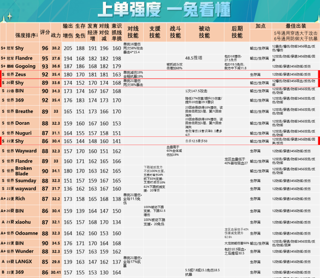 学会以单挑卡为核心的战队组成思路，你就懂了世界赛选手置换原理图21