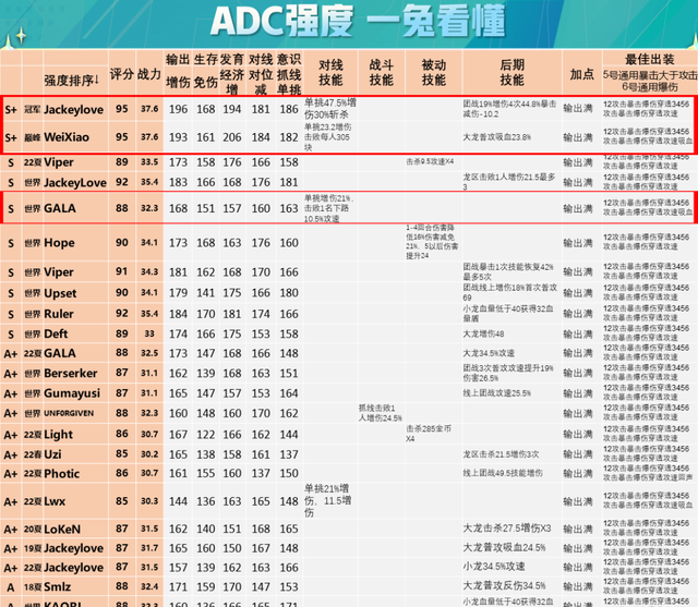 学会以单挑卡为核心的战队组成思路，你就懂了世界赛选手置换原理图25