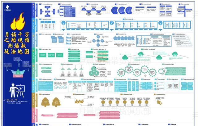 抖音短直播间运营技巧图2