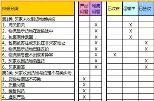 速卖通纠纷处理方案大全最新(速卖通纠纷处理方式)图2