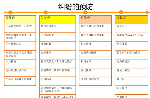 速卖通纠纷处理方案大全最新(速卖通纠纷处理方式)图7