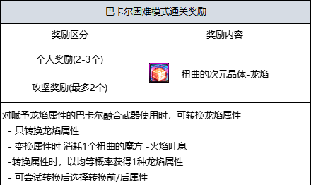 dnf融合武器需要哪些材料,dnf融合武器教程图2