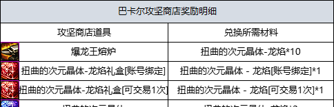 dnf融合武器需要哪些材料,dnf融合武器教程图4