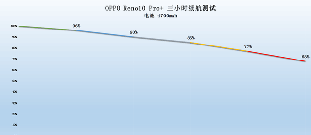 oppo reno10pro深度评测图27