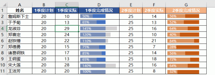 excel中怎么嵌入图表图2