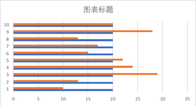 excel中怎么嵌入图表图9