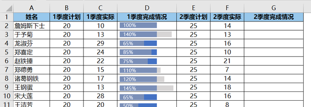 excel中怎么嵌入图表图23