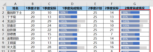 excel中怎么嵌入图表图26