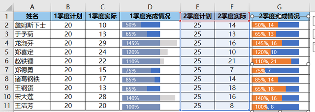 excel中怎么嵌入图表图28