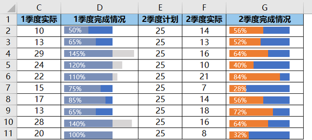 excel中怎么嵌入图表图29