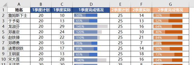 excel中怎么嵌入图表图31