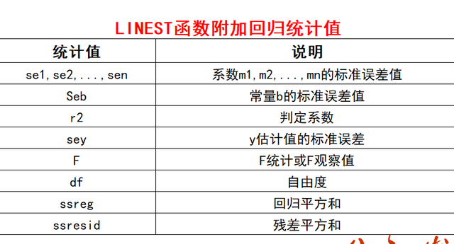 wps表格入门基础教程函数乘法图2