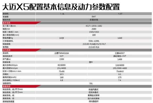 看完这五问 你也能对大迈x5侃侃而谈了吗图11