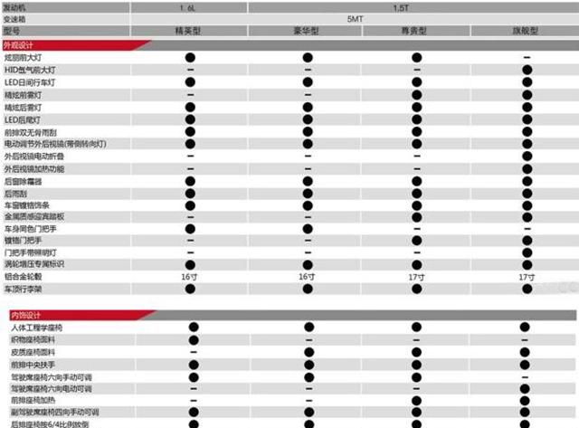 看完这五问 你也能对大迈x5侃侃而谈了吗图12