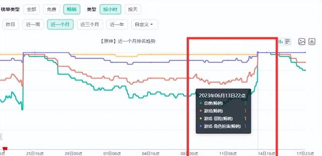 热游情报：《仙剑世界》首测显真容！《暗黑4》爆火背后隐患重重图22