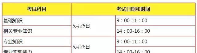 2019年主管护师考试试题与答案基础知识图2