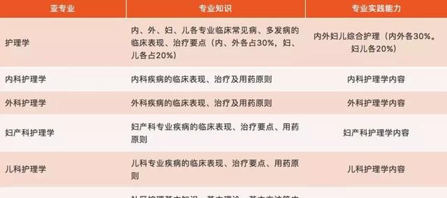 2019年主管护师考试试题与答案基础知识图5