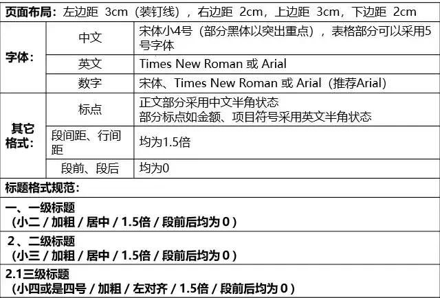 投标文件制作从入门到精通(投标文件ps新手快速入门)图3