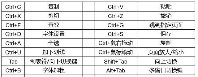 投标文件制作从入门到精通(投标文件ps新手快速入门)图4