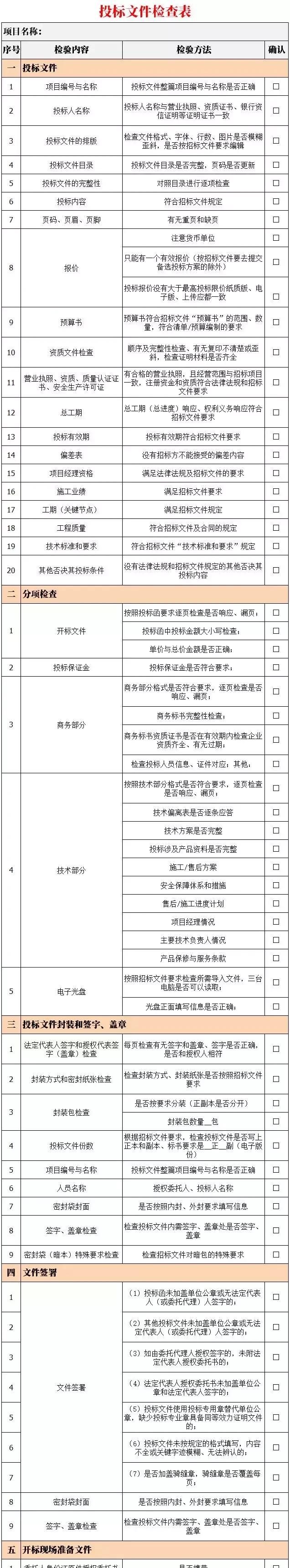 投标文件制作从入门到精通(投标文件ps新手快速入门)图5