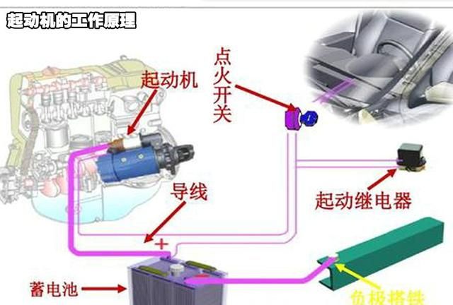 汽车起动机如何保养与维护,起动机多久保养一次合适图3