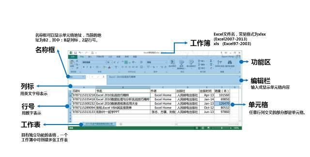 excel必须掌握的基础知识图2