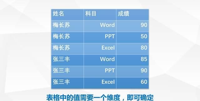 excel必须掌握的基础知识图5