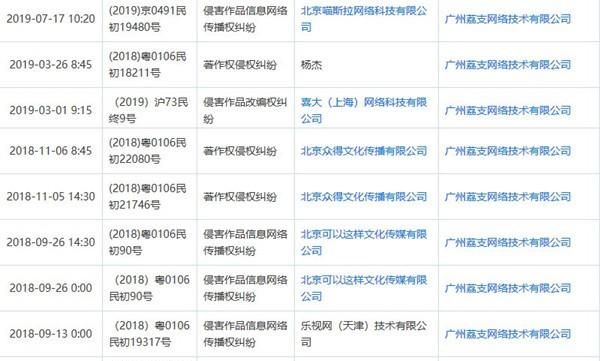 赖奕龙的IPO“荔枝”未熟？版权诉讼、持续亏损、色情擦边球风险存疑图3