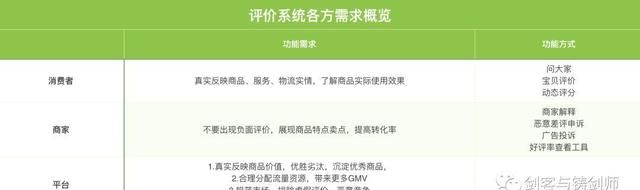 以淘宝为例深度剖析电商评价系统图2